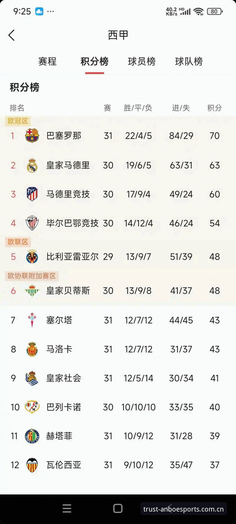 安博娱乐体验 西甲皇马选举风波深度解析:从弗洛伦蒂诺到私有化争议的完整观赛指南